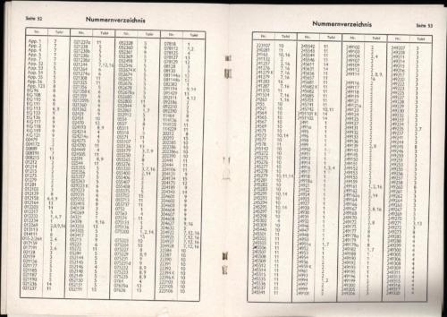 Symaskinsinstruktion 28