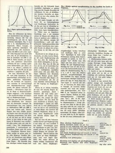 1955 Herrbeklädnadsbranschen sid 306